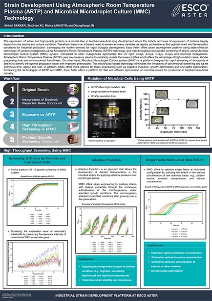 Strain Development Using Atmospheric Room Temperature
Plasma (ARTP) and Microbial Microdroplet Culture (MMC)
Technology