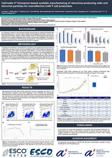 CelCradleX<sup>&reg;</sup> Bioreactor-based Scalable Manufacturing of Retrovirus-producing Cells and Retroviral Particles for Cost-effective CAR-T Cell Production
