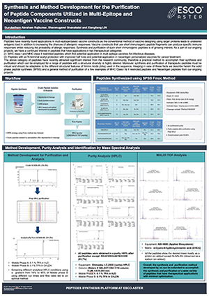 Synthesis and Method Development for the Purification of Peptide Components Utilized in Multi-Epitope and Neoantigen Vaccine Constructs