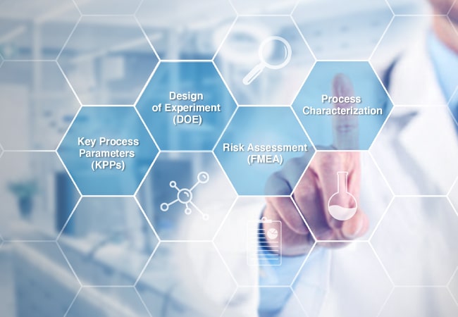 Process Characterization